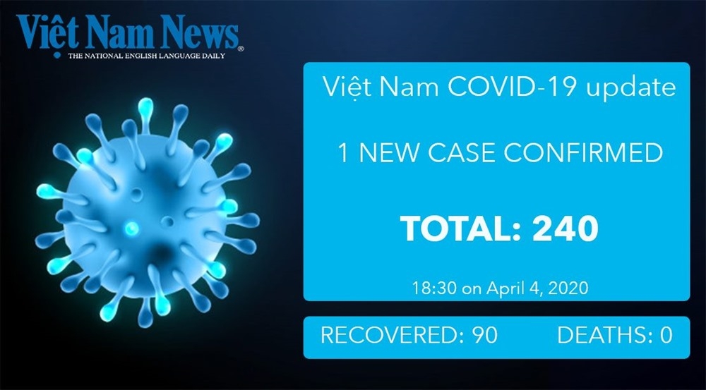 COVID-19 recovered patients in Vietnam: Total reaches 90, including Americans covid 19 recovered patients in vietnam more two american total reaches 90