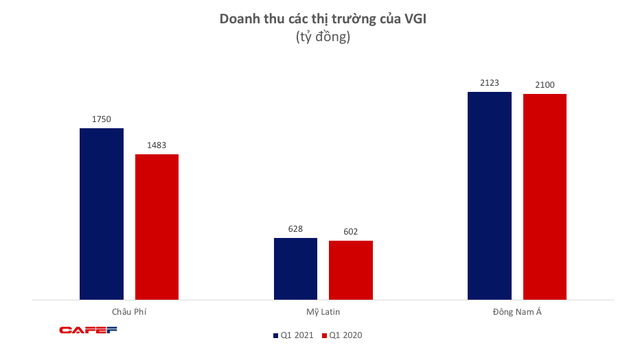 Vietnam Index: Huge losses shown up in the first quarter of 2021 Vietnam Index: Huge losses shown up in the first quarter of 2021