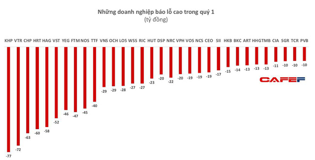 Vietnam Index: Huge losses shown up in the first quarter of 2021 Vietnam Index: Huge losses shown up in the first quarter of 2021