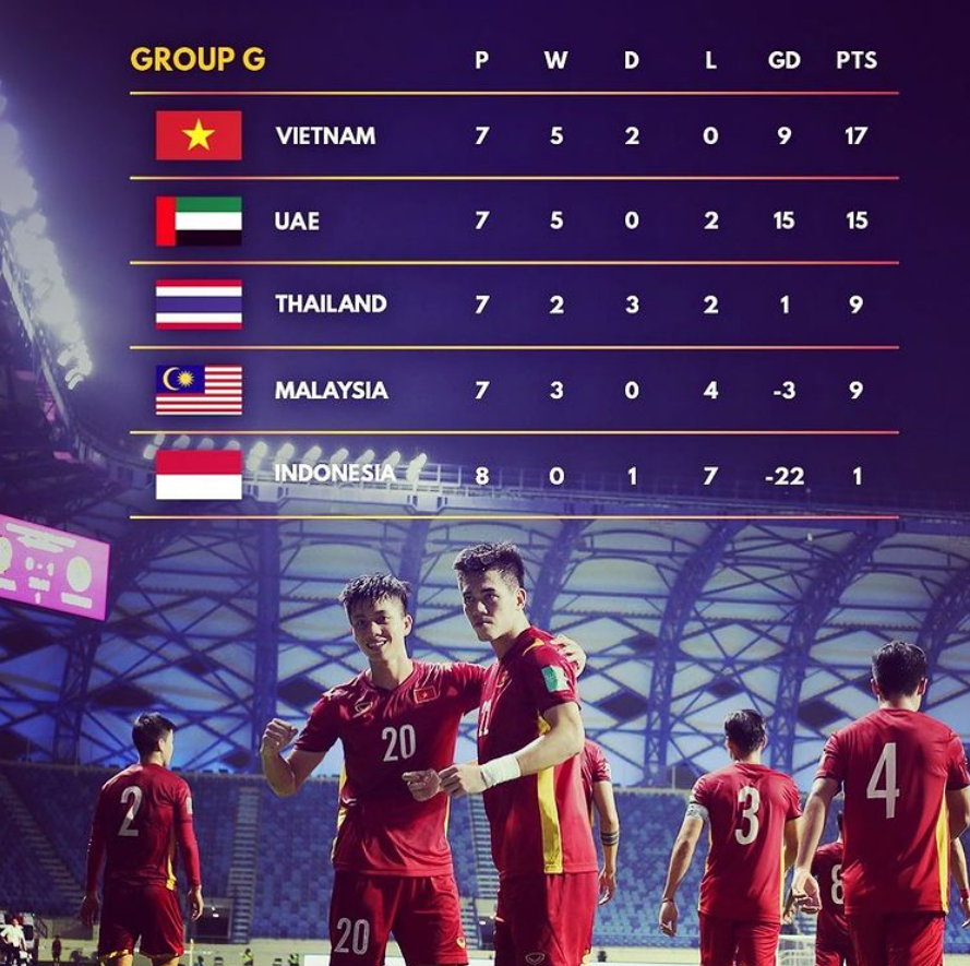 UAE vs VIETNAM: Time, TV Channels, Preview, Team news and Predictions UAE vs VIETNAM: Time, TV Channels, Preview, Team news and Predictions