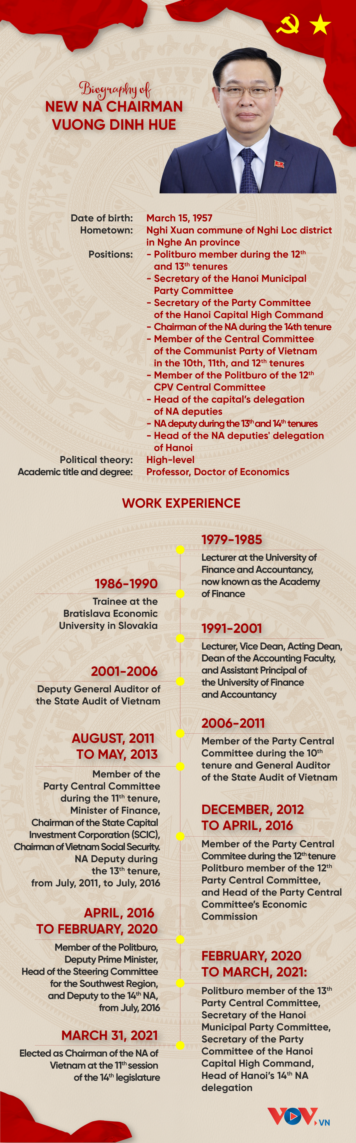 Vietnam National Assembly Chairman Vuong Dinh Hue: Biography & Career Vietnam National Assembly Chairman Vuong Dinh Hue: Biography & Career