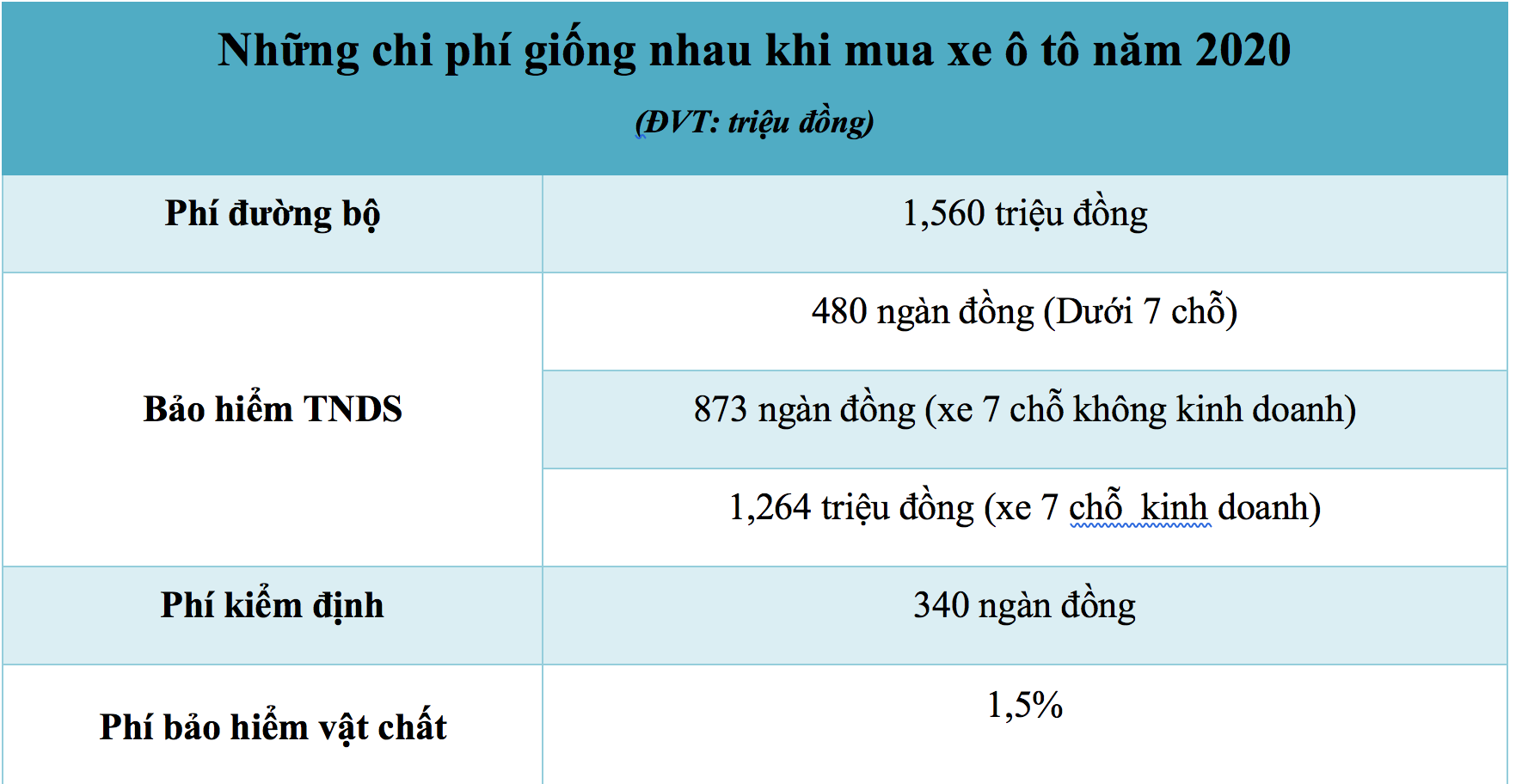 Giá lăn bánh xe ô tô được tính như thế nào trong năm 2020? gia lan banh xe o to duoc tinh nhu the nao trong nam 2020