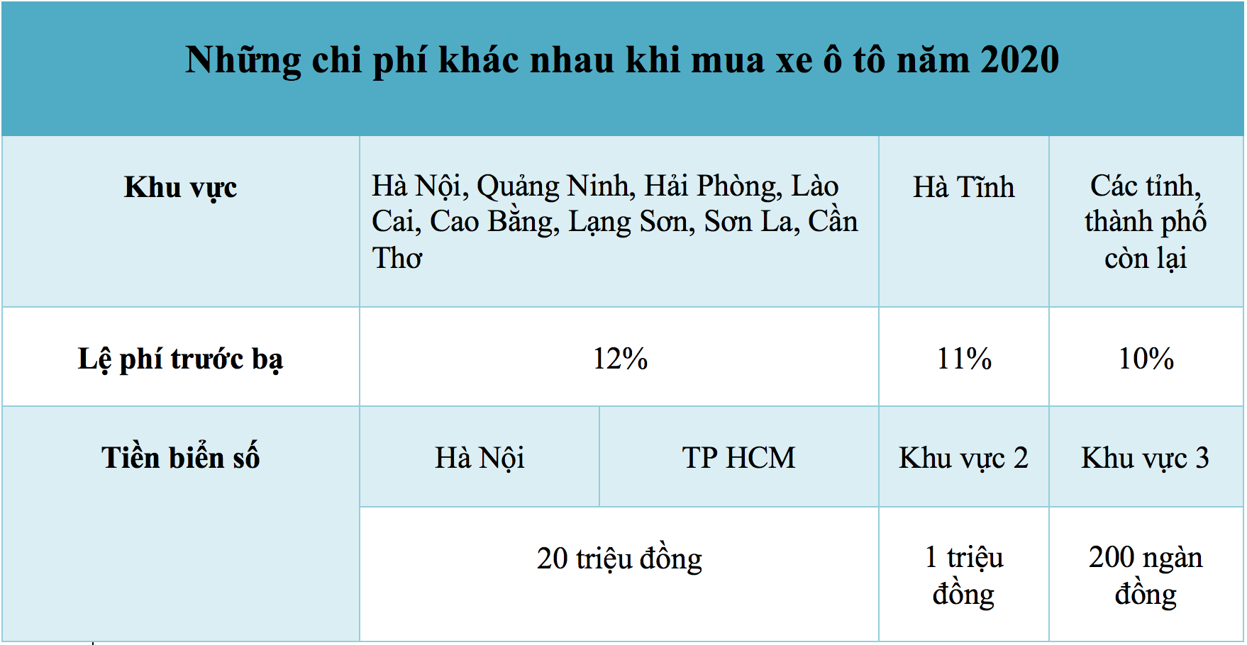 Giá lăn bánh xe ô tô được tính như thế nào trong năm 2020? gia lan banh xe o to duoc tinh nhu the nao trong nam 2020