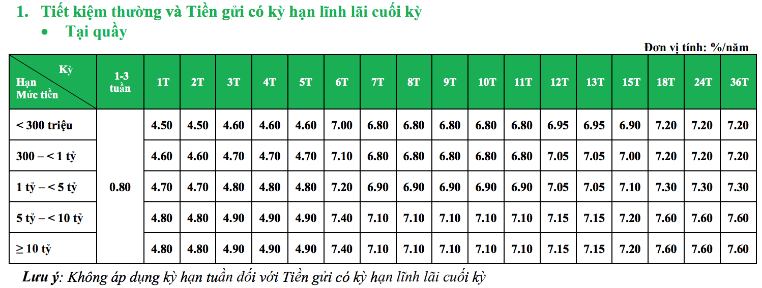 Lãi suất ngân hàng VPBank mới nhất tháng 3/2020: Cao nhất là 7,9% lai suat ngan hang vpbank moi nhat thang 32020 cao nhat la 79
