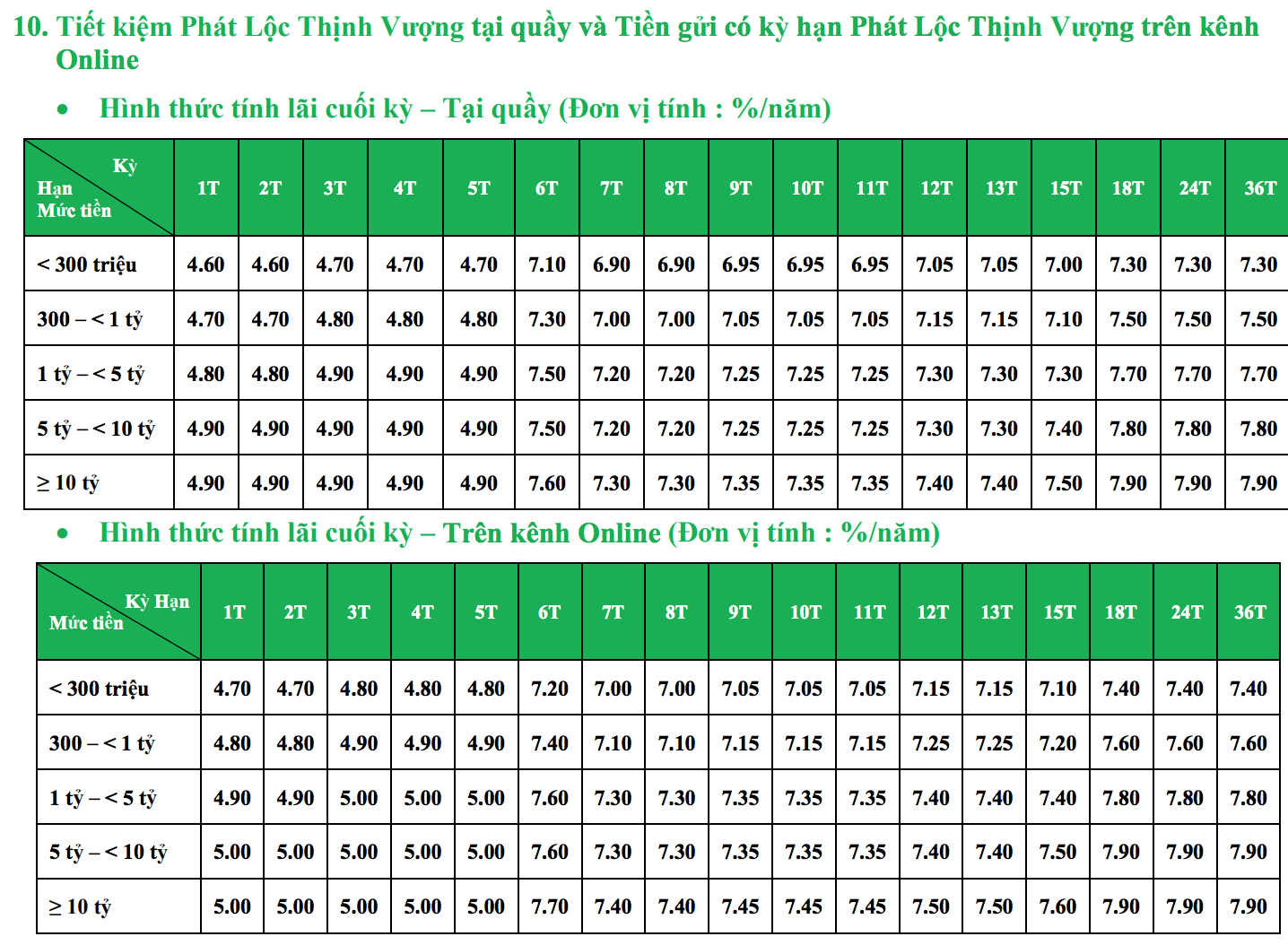 Lãi suất ngân hàng VPBank mới nhất tháng 3/2020: Cao nhất là 7,9% lai suat ngan hang vpbank moi nhat thang 32020 cao nhat la 79