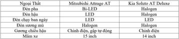 Sedan hạng B giá rẻ: Chọn Mitsubishi Attrage hay KIA Soluto? sedan hang b gia re chon mitsubishi attrage hay kia soluto