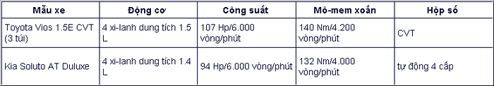 Sedan hạng B: KIA Soluto có đủ sức cạnh tranh Toyota Vios? sedan chay dich vu chon kia soluto hay toyota vios