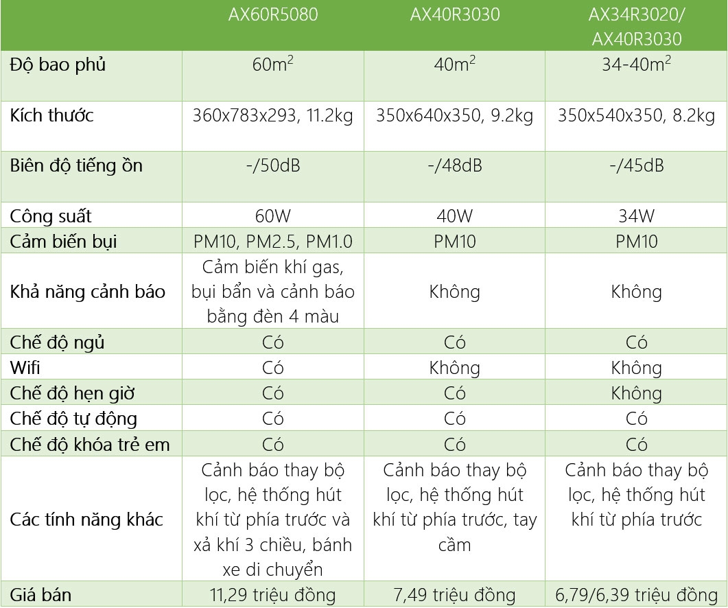 Giá máy lọc không khí Samsung mới nhất tháng 12/2019 gia may loc khong khi samsung moi nhat thang 122019