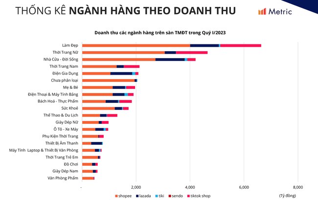 Ra đời muộn, vì sao TikTok Shop nhanh chóng lọt top đầu "miếng bánh" thương mại điện tử?  ảnh 2