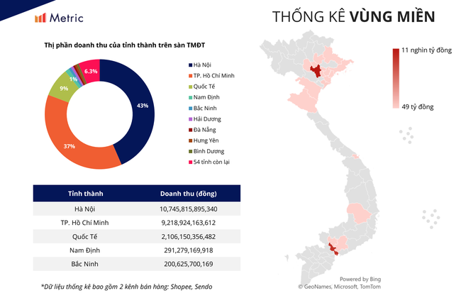Ra đời muộn, vì sao TikTok Shop nhanh chóng lọt top đầu "miếng bánh" thương mại điện tử?  ảnh 3