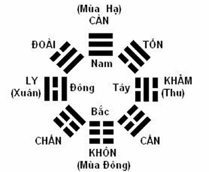 Hướng dẫn cách tính sinh con gái theo ý muốn năm Tân Sửu 2021 Hướng dẫn cách tính sinh con gái theo ý muốn năm Tân Sửu 2021