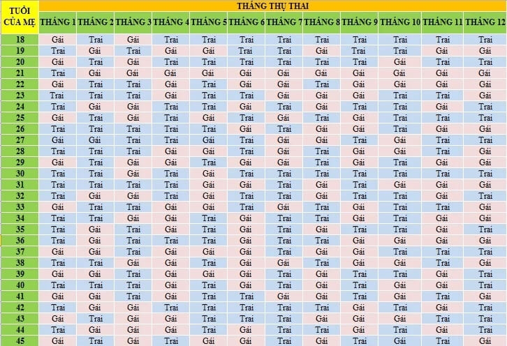 Hướng dẫn cách tính sinh con gái theo ý muốn năm Tân Sửu 2021 Hướng dẫn cách tính sinh con gái theo ý muốn năm Tân Sửu 2021