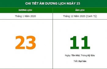 Xuất hành hướng nào để nghênh đón Hỷ thần theo Âm lịch hôm nay (23/1/2021)