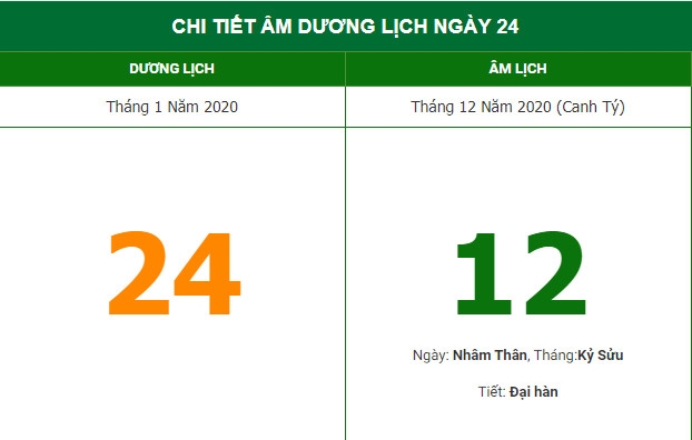 Xem hướng xuất hành để rước Thần Tài theo âm lịch hôm nay 24/1 Xem hướng xuất hành để rước Thần Tài theo âm lịch hôm nay 24/1