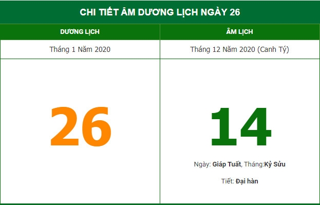 Xem hướng xuất hành, giờ tốt theo Âm lịch hôm nay 26/1 Xem hướng xuất hành, giờ tốt theo Âm lịch hôm nay 26/1