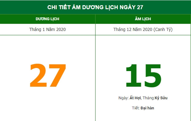 Xem giờ hoàng đạo theo Âm lịch hôm nay 27/1 Xem giờ hoàng đạo theo Âm lịch hôm nay 27/1