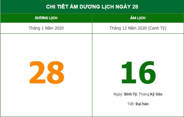 Xem giờ tốt giờ xấu hôm nay theo Âm lịch ngày 28/1 Xem giờ tốt giờ xấu hôm nay theo Âm lịch ngày 28/1
