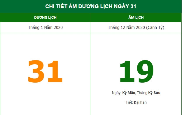 Xem giờ tốt, hướng xuất hành thuận lợi theo lịch Âm hôm nay (31/1/2021) Xem giờ tốt, hướng xuất hành thuận lợi theo lịch Âm hôm nay (31/1/2021)