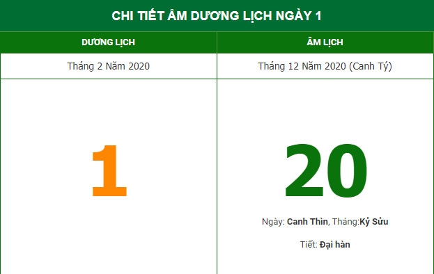 Xuất hành hướng nào để đón Thần Tài theo Âm lịch hôm nay 1/2 Xuất hành hướng nào để đón Thần Tài theo Âm lịch hôm nay 1/2