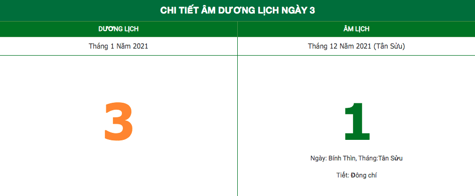 Lịch âm ngày 3/1/2022: Những điều kiêng kỵ trong ngày mùng 1 Âm Lịch âm ngày 3/1/2022: Những điều kiêng kỵ trong ngày mùng 1 Âm