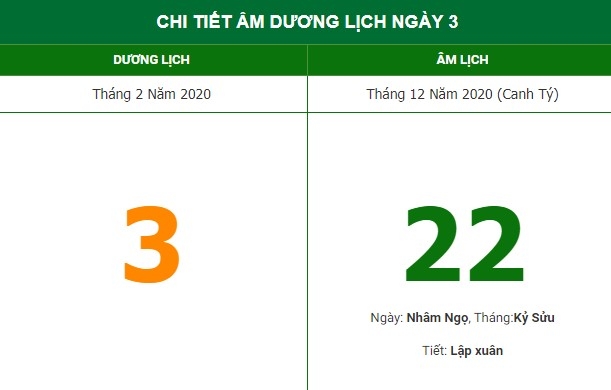 Xem hướng xuất hành để rước tài lộc theo lịch âm hôm nay (3/2/2021) Xem hướng xuất hành để rước tài lộc theo lịch âm hôm nay (3/2/2021)