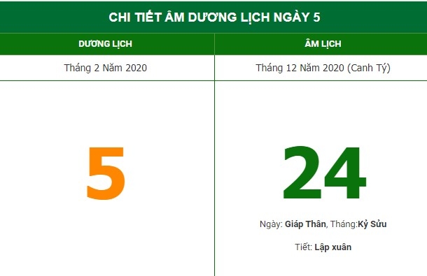 Xem hướng xuất hành thuận lợi theo lịch âm hôm nay (5/2/2021) Xem hướng xuất hành thuận lợi theo lịch âm hôm nay (5/2/2021)