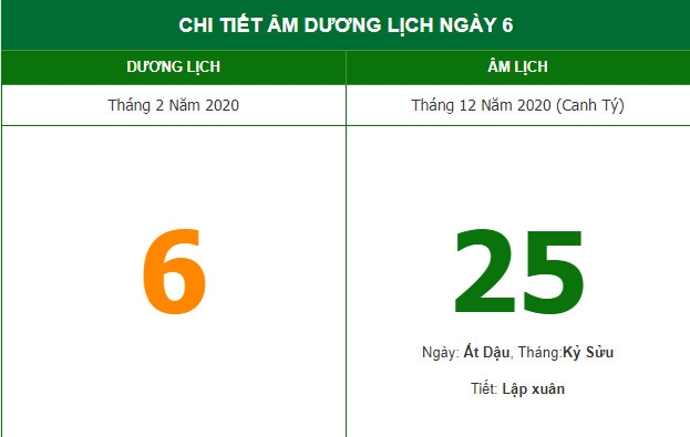 Xem giờ tốt trong ngày theo lịch âm hôm nay (6/2/2021) Xem giờ tốt trong ngày theo lịch âm hôm nay (6/2/2021)