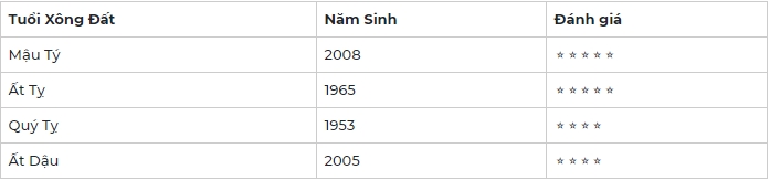 Tuổi xông đất năm 2021 cho người tuổi Thân để mọi việc hanh thông Tuổi xông đất năm 2021 cho người tuổi Thân để mọi việc hanh thông