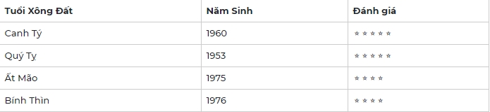 Tuổi xông đất năm 2021 cho người tuổi Thân để mọi việc hanh thông Tuổi xông đất năm 2021 cho người tuổi Thân để mọi việc hanh thông
