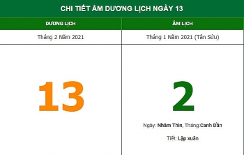 Xem hướng xuất hành mùng 2 Tết Tân Sửu 2021 để đón Hỷ thần (13/2/2021)
