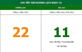Ngày 11 âm lịch (22/2) xuất hành hướng nào để nghênh đón vận may?