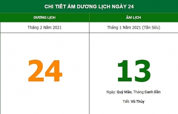 Xem giờ đẹp xuất hành ngày 13/1 Âm lịch (24/2)