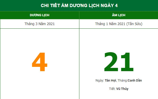 Những việc không nên làm trong ngày 21/1 Âm lịch (4/3/2021) Những việc không nên làm trong ngày 21/1 Âm lịch (4/3/2021)