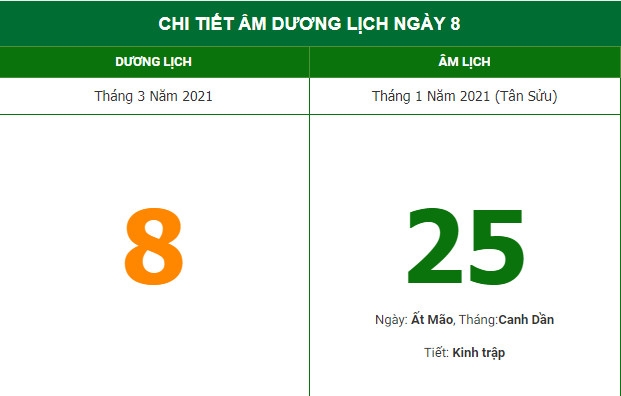 Những việc không nên làm trong ngày 25/1 Âm lịch (8/3/2021) Những việc không nên làm trong ngày 25/1 Âm lịch (8/3/2021)