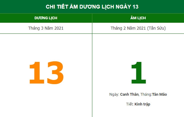 Những việc không nên làm trong ngày đầu tháng 2 Âm lịch (13/3/2021) Những việc không nên làm trong ngày đầu tháng 2 Âm lịch (13/3/2021)