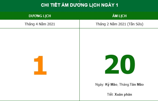 Những việc không nên làm trong ngày 20/2 Âm lịch (1/4/2021) Những việc không nên làm trong ngày 20/2 Âm lịch (1/4/2021)