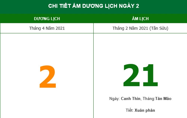 Những việc không nên làm trong ngày 21/2 Âm lịch (2/4/2021) Những việc không nên làm trong ngày 21/2 Âm lịch (2/4/2021)