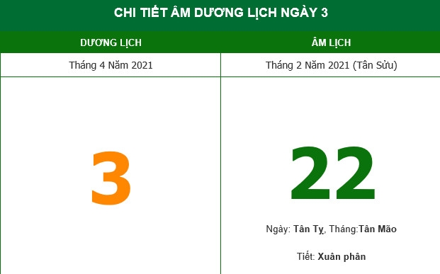 Những việc không nên làm trong ngày 22/2 Âm lịch (3/4/2021) Những việc không nên làm trong ngày 22/2 Âm lịch (3/4/2021)