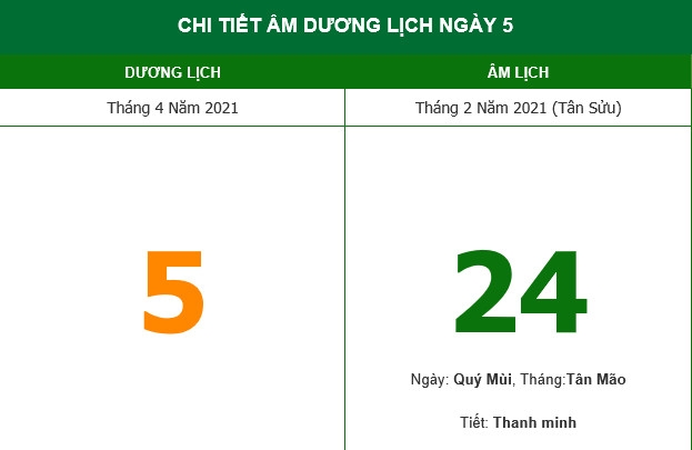 Những việc không nên làm trong ngày 24/2 Âm lịch (5/4/2021) Những việc không nên làm trong ngày 24/2 Âm lịch (5/4/2021)