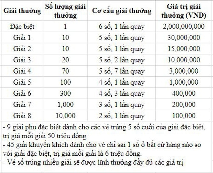 undefined 3947 1938 co cau giai thuong