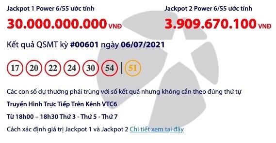 Kết quả Vietlott Power 6/55 ngày 8/7: Tìm chủ nhân của giải thưởng gần 32 tỷ Kết quả Vietlott Power 6/55 ngày 8/7: Tìm chủ nhân của giải thưởng gần 32 tỷ