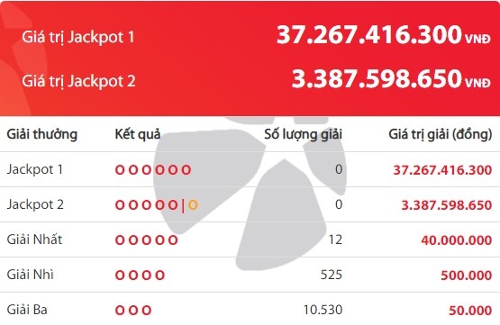 Kết quả Vietlott Power 6/55 ngày 20/7: Ai sẽ là chủ nhân của hơn 37 tỷ đồng? Kết quả Vietlott Power 6/55 ngày 20/7: Ai sẽ là chủ nhân của hơn 37 tỷ đồng?
