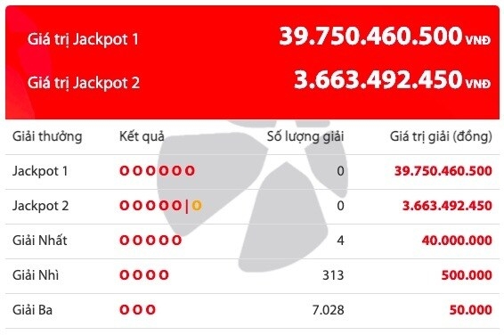 Kết quả Vietlott Power 6/55 ngày 24/7: Gần 40 tỷ đồng tìm chủ nhân Kết quả Vietlott Power 6/55 ngày 24/7: Gần 40 tỷ đồng tìm chủ nhân