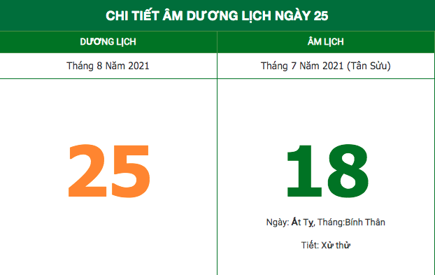 Lịch âm hôm nay (25/8/2021): Xuất hành hướng nào để đón tài thần? Lịch âm hôm nay (25/8/2021): Xuất hành hướng nào để đón tài thần?