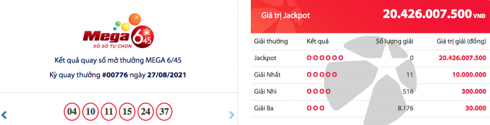 Kết quả xổ số Mega 6/45 ngày 28/7: Giải đặc biệt hơn 17 tỷ vắng chủ Kết quả xổ số Mega 6/45 ngày 28/7: Giải đặc biệt hơn 17 tỷ vắng chủ