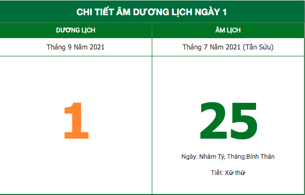 Lịch âm hôm nay (1/9/2021): Những việc không nên làm trong ngày 25/7 Âm lịch Lịch âm hôm nay (1/9/2021): Những việc không nên làm trong ngày 25/7 Âm lịch