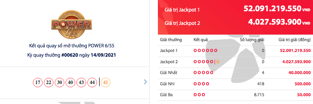 Kết quả Vietlott Power 6/55 ngày 16/9: Giải đặc biệt chờ chủ nhân Kết quả Vietlott Power 6/55 ngày 16/9: Giải đặc biệt chờ chủ nhân