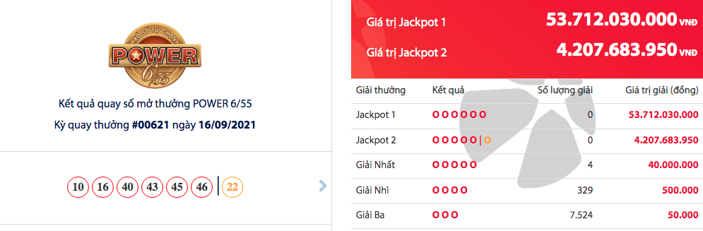 Kết quả Vietlott Power 6/55 ngày 18/9: Gần 54 tỉ chờ người lĩnh thưởng Kết quả Vietlott Power 6/55 ngày 18/9: Gần 54 tỉ chờ người lĩnh thưởng
