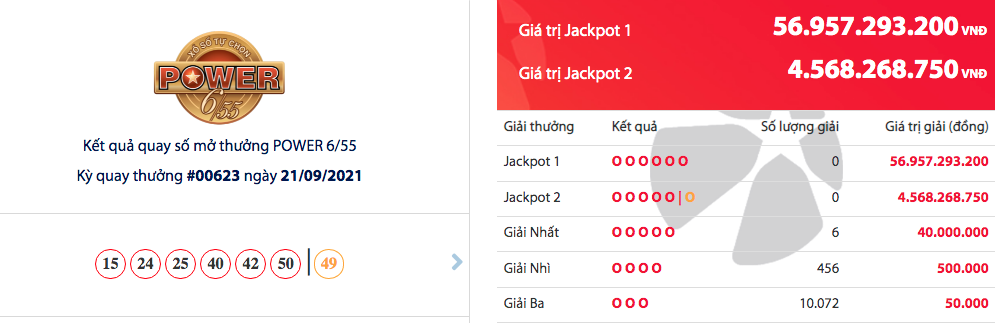 Kết quả Vietlott Power 6/55 ngày 23/9: Phần thưởng gần 57 tỷ về tay ai? Kết quả Vietlott Power 6/55 ngày 23/9: Phần thưởng gần 57 tỷ về tay ai?