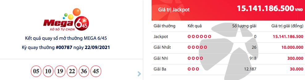 Kết quả xổ số Mega 6/45 ngày 24/9: Hơn 15 tỷ chờ chủ nhân Kết quả xổ số Mega 6/45 ngày 24/9: Hơn 15 tỷ chờ chủ nhân